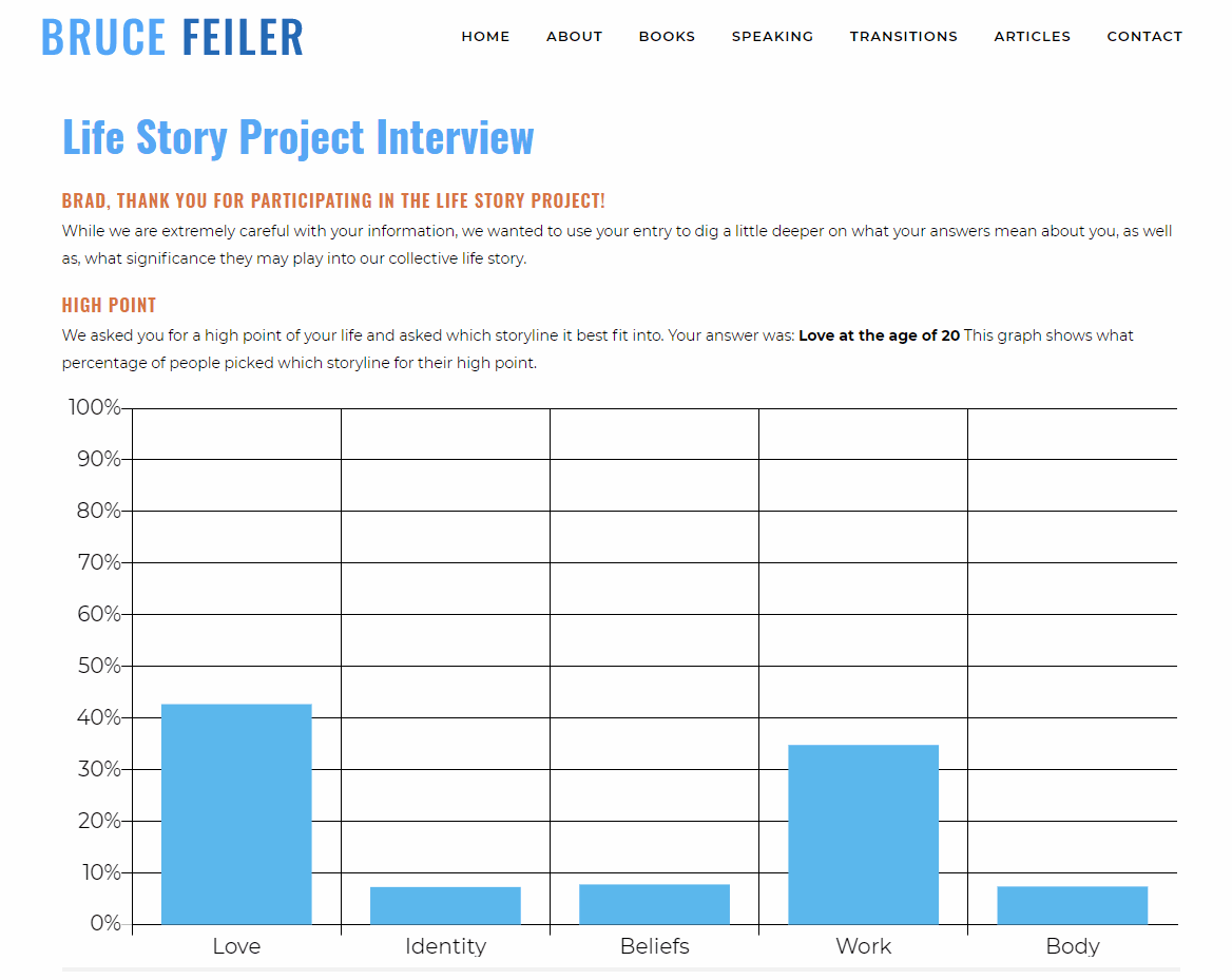 output of demo from bruce site